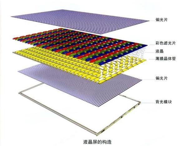 lcd液晶顯示屏背光不亮怎么辦？.jpeg