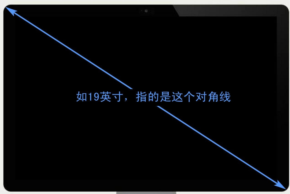 液晶顯示屏大小如何計算？
